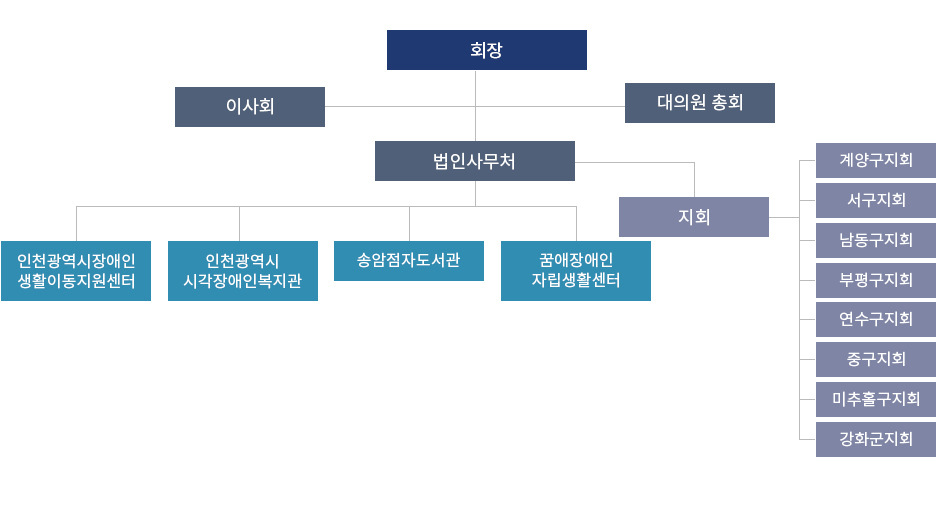 이미지명